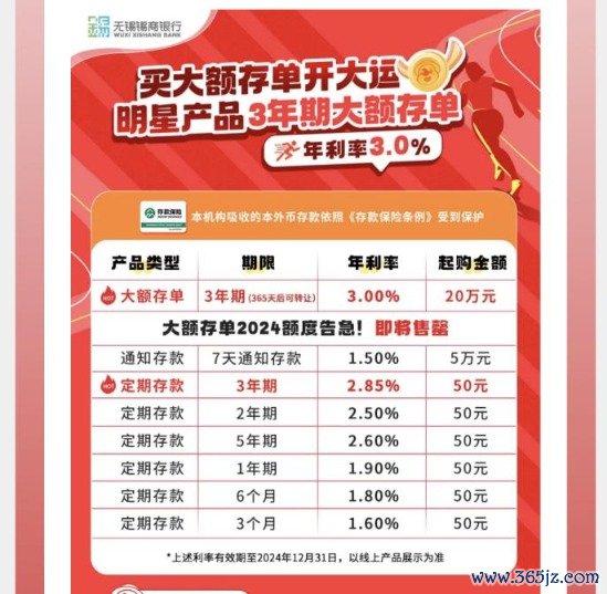 有实力的股票杠杆平台 中小银行隐秘加息 7天内综合年利率最高可超7%！什么情况？
